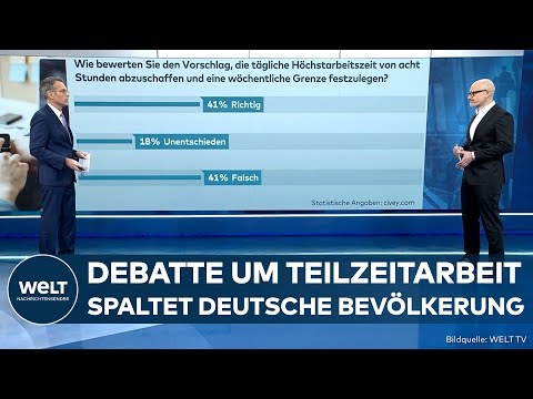 CIVEY: Streitthema Arbeitszeit! So gespalten sind Deutschlands Bürger über Teilzeitarbeit