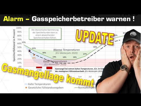 INES Gasspeicherupdate – Gasmangellage kommt