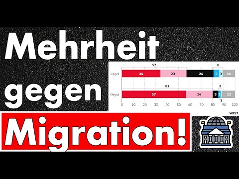 Mehrheit gegen jegliche Migration! Selbst legale Migration ist zu hoch! Das Volk hat eine Meinung! Mehrheit gegen jegliche Migration! Selbst legale Migration ist zu hoch! Das Volk hat eine Meinung!