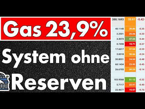Füllstand 23,95% – Gasspeicher entleeren sich in Rekordtempo – Mangel fast unausweichlich!