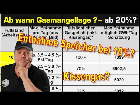 Gasmangellage – ab 20%? Oder doch nicht?  Welche Entnahme ist dann noch möglich?