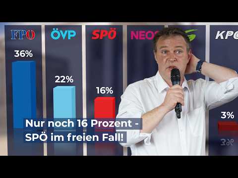 Nur noch 16 %! Wie tief stürzt Babler die SPÖ noch?