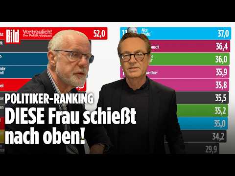 POLITIKER-RANKING: Eine Frau schießt nach oben – das zeigt die INSA-Umfrage | Vertraulich-Clips POLITIKER-RANKING: Eine Frau schießt nach oben – das zeigt die INSA-Umfrage | Vertraulich-Clips