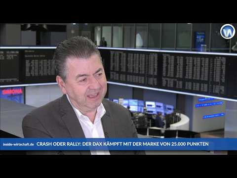 Robert Halver (Baader Bank): „Dax in stabiler Seitenlage“