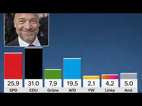 Im Westen wählen die Schlafwandler und im Osten die Realisten. #rheinlandpfalz