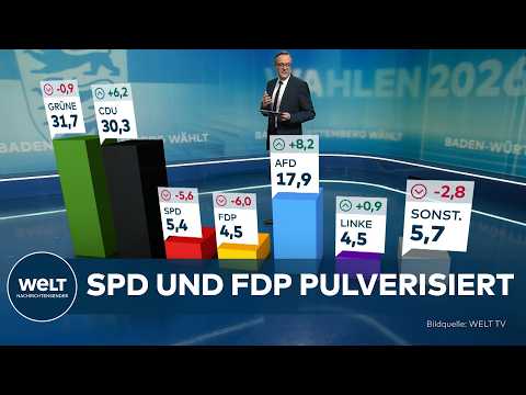 MAGNET-EFFEKT: Cem Özdemir hat die Wähler der SPD und anderen Parteien magisch angezogen | Analyse