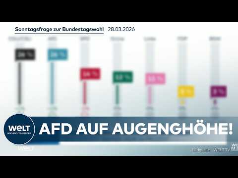 UMFRAGE IN DEUTSCHLAND: AfD auf Augenhöhe – gleichauf mit Union! Sonntagsfrage zur Bundestagswahl