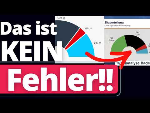 Unfassbar: Nächster MASSIVER ZDF-FAKE Skandal!