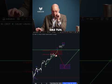 Dow Jones Short: So wird der Stopp jetzt nachgezogen