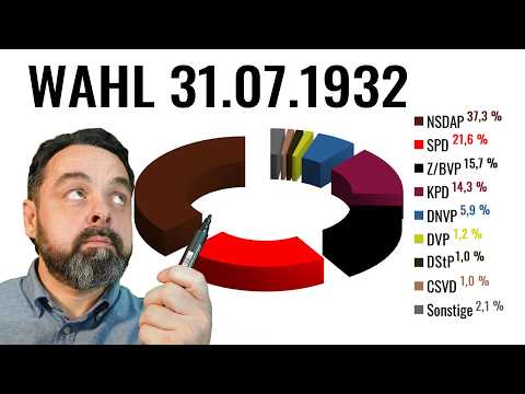 Warum wurde Hitler gewählt? #faschismus #nationalsozialismus