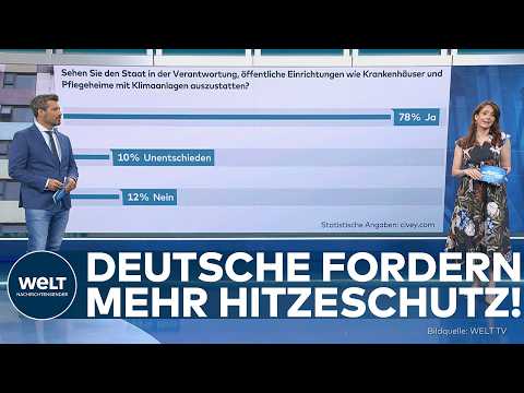CIVEY-UMFRAGE: Deutsche fordern mehr Hitzeschutz – „Das ist die Verantwortung des Staates!“
